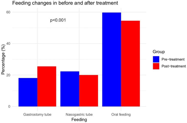 https://cdn.ncbi.nlm.nih.gov/pmc/blobs/1fc5/11983886/0ef134cc0e87/fneur-16-1541507-g003.jpg