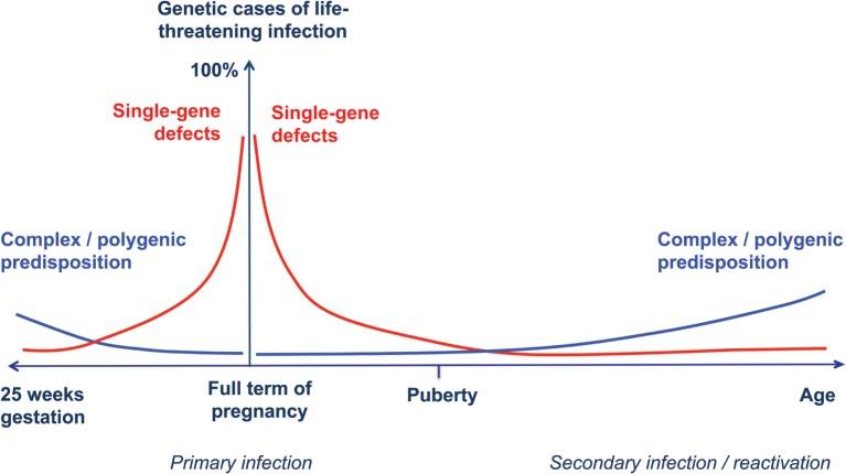 https://cdn.ncbi.nlm.nih.gov/pmc/blobs/1fc5/5339282/70dce2aa9d70/fimmu-08-00215-g001.jpg