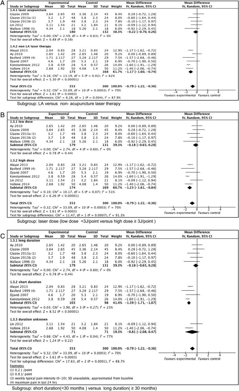 https://cdn.ncbi.nlm.nih.gov/pmc/blobs/1fc6/5099186/d615e96642a1/acupmed-2015-011036f03.jpg
