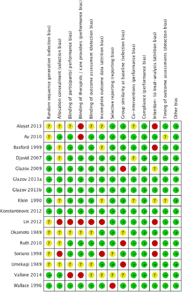 https://cdn.ncbi.nlm.nih.gov/pmc/blobs/1fc6/5099186/e1ff8bb3fd78/acupmed-2015-011036f02.jpg