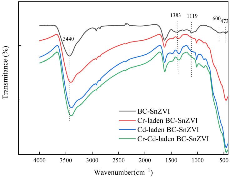 https://cdn.ncbi.nlm.nih.gov/pmc/blobs/1fc7/9331559/5c3e0c768eef/molecules-27-04742-g007.jpg