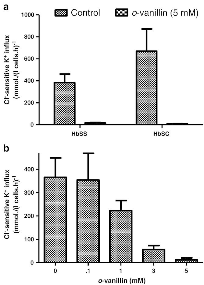 https://cdn.ncbi.nlm.nih.gov/pmc/blobs/1fca/4039999/a1de20381b0c/gr5.jpg
