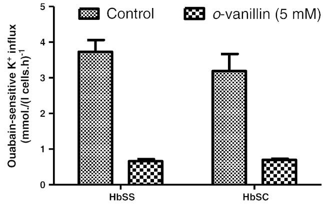https://cdn.ncbi.nlm.nih.gov/pmc/blobs/1fca/4039999/fd75b2c1f0c5/gr6.jpg