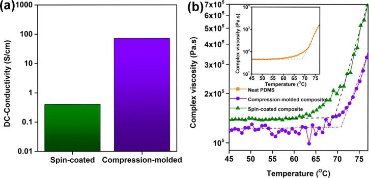 https://cdn.ncbi.nlm.nih.gov/pmc/blobs/1fcc/6649273/40b0ae61f58b/ao-2018-02920e_0009.jpg