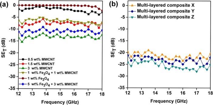 https://cdn.ncbi.nlm.nih.gov/pmc/blobs/1fcc/6649273/4d0cc9183fb2/ao-2018-02920e_0006.jpg