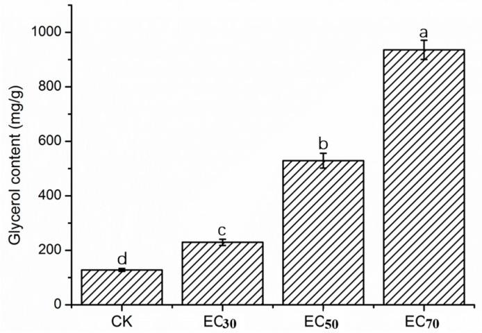 https://cdn.ncbi.nlm.nih.gov/pmc/blobs/1fcf/6150018/d845a51a9c8d/molecules-22-02053-g003.jpg