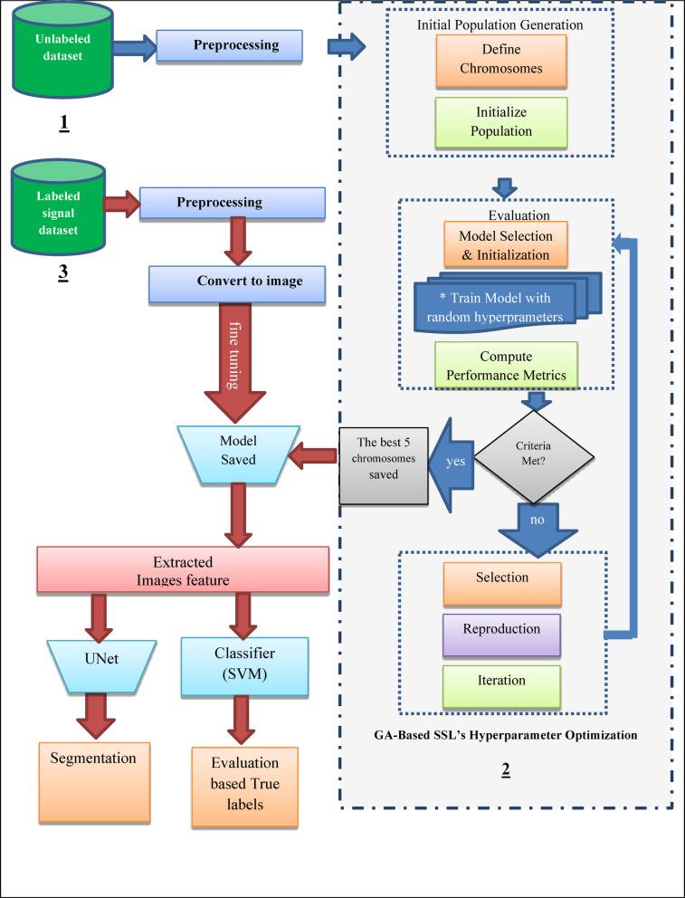https://cdn.ncbi.nlm.nih.gov/pmc/blobs/1fd0/12350952/2ec56f71b314/41598_2025_99783_Fig4_HTML.jpg