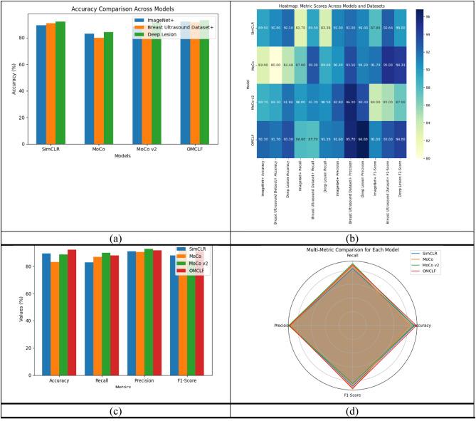 https://cdn.ncbi.nlm.nih.gov/pmc/blobs/1fd0/12350952/cff06960bdb0/41598_2025_99783_Fig7_HTML.jpg