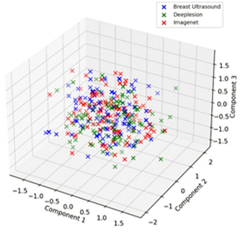 https://cdn.ncbi.nlm.nih.gov/pmc/blobs/1fd0/12350952/dec166bde90e/41598_2025_99783_Fig8_HTML.jpg