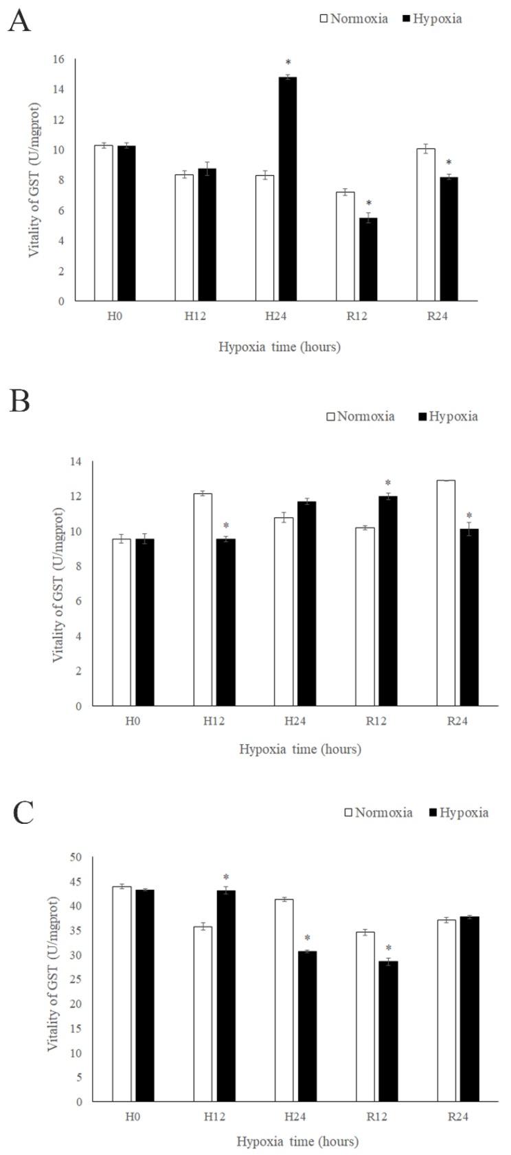 https://cdn.ncbi.nlm.nih.gov/pmc/blobs/1fd3/6213060/4578a42716e0/ijms-19-03102-g006.jpg