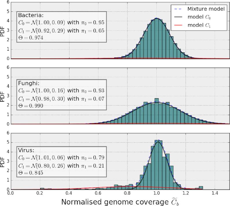 https://cdn.ncbi.nlm.nih.gov/pmc/blobs/1fd3/6275460/56f86b7a51e0/giy110fig4.jpg