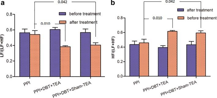 https://cdn.ncbi.nlm.nih.gov/pmc/blobs/1fd3/6771489/17de8da68bbe/NER-22-751-g005.jpg