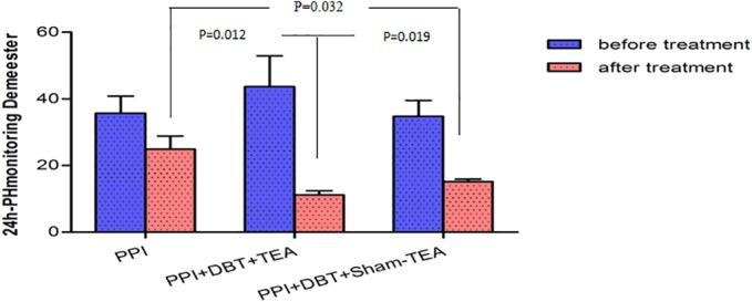https://cdn.ncbi.nlm.nih.gov/pmc/blobs/1fd3/6771489/603e6c8bef16/NER-22-751-g004.jpg