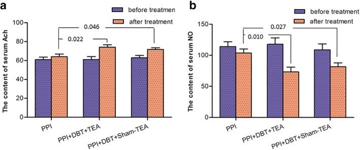 https://cdn.ncbi.nlm.nih.gov/pmc/blobs/1fd3/6771489/952774626b11/NER-22-751-g006.jpg