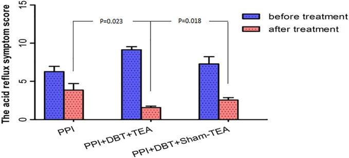 https://cdn.ncbi.nlm.nih.gov/pmc/blobs/1fd3/6771489/d42c2300ec82/NER-22-751-g002.jpg