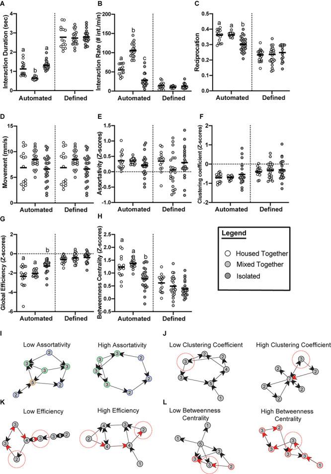 https://cdn.ncbi.nlm.nih.gov/pmc/blobs/1fd3/8683092/a2503d66c443/fncir-15-755093-g002.jpg