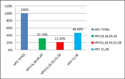 https://cdn.ncbi.nlm.nih.gov/pmc/blobs/1fd4/5844617/8c5b4f5bf614/APJCP-19-193-g002.jpg