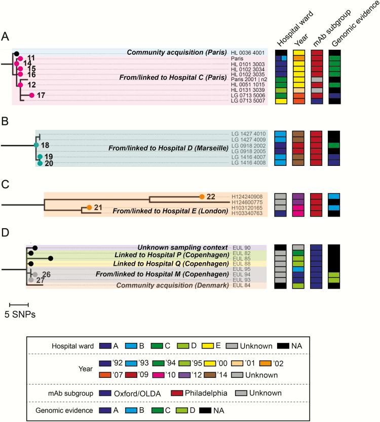 https://cdn.ncbi.nlm.nih.gov/pmc/blobs/1fd6/5399934/814484e356a2/cix15303.jpg