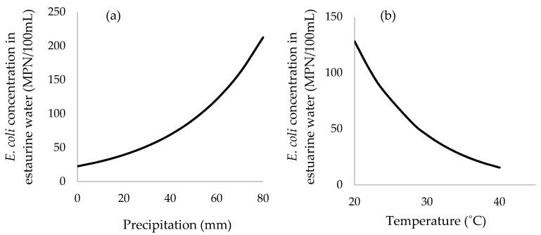 https://cdn.ncbi.nlm.nih.gov/pmc/blobs/1fd7/6165384/f00afea7675c/ijerph-15-01970-g005.jpg