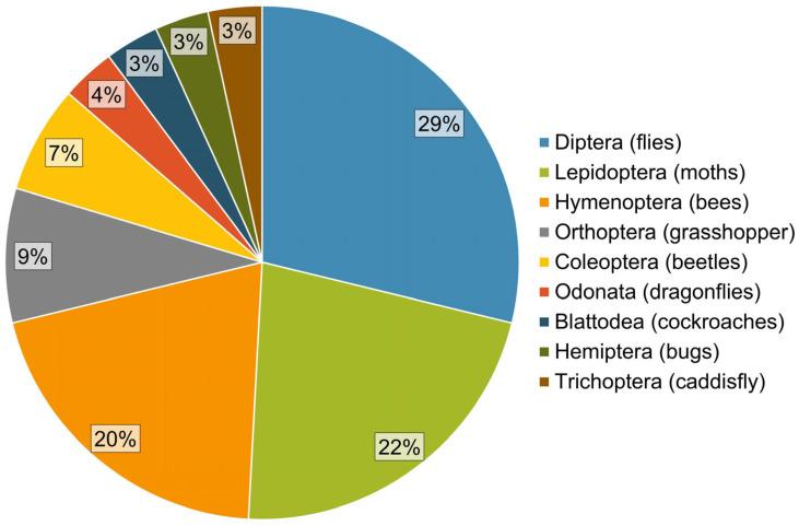 https://cdn.ncbi.nlm.nih.gov/pmc/blobs/1fda/12390061/06712721d733/toxics-13-00698-g004.jpg