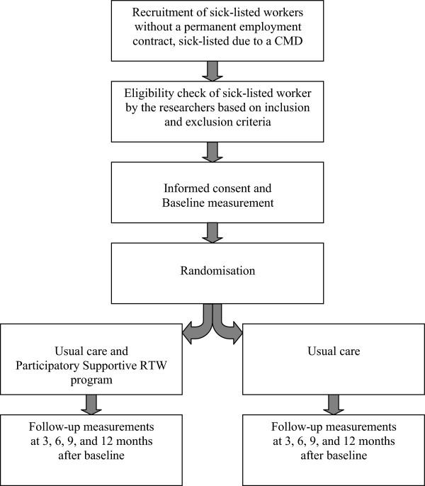 https://cdn.ncbi.nlm.nih.gov/pmc/blobs/1fdc/4061521/1510efc62824/1471-2458-14-594-1.jpg