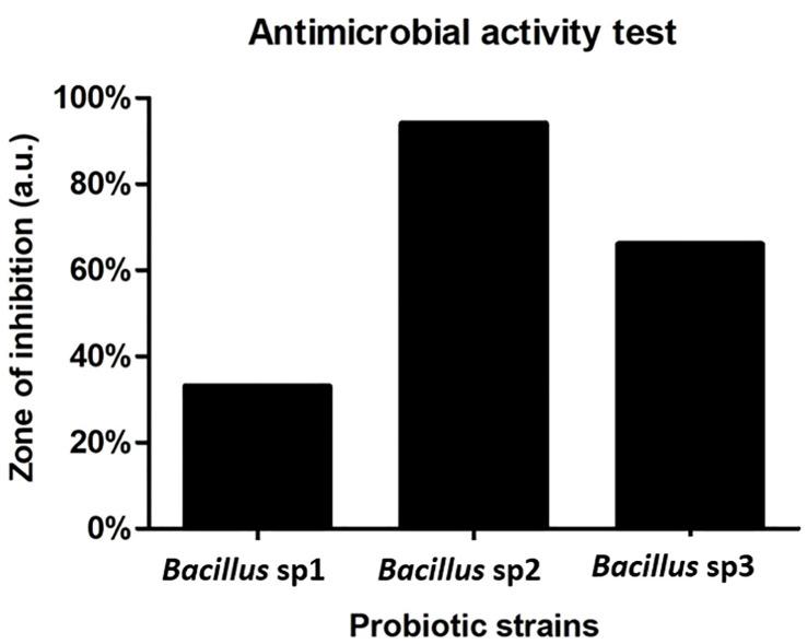 https://cdn.ncbi.nlm.nih.gov/pmc/blobs/1fdd/11263102/4080d4a2f405/fcimb-14-1354736-g005.jpg