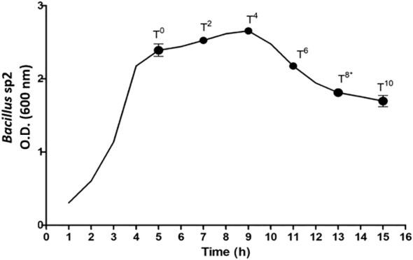 https://cdn.ncbi.nlm.nih.gov/pmc/blobs/1fdd/11263102/b075b9f6b85f/fcimb-14-1354736-g006.jpg