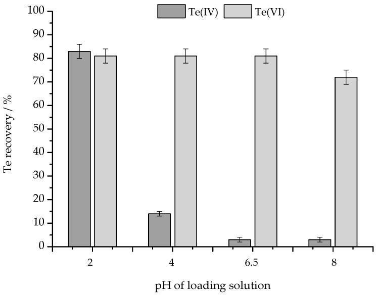https://cdn.ncbi.nlm.nih.gov/pmc/blobs/1fdd/11767517/519ff2890523/molecules-30-00303-g002.jpg
