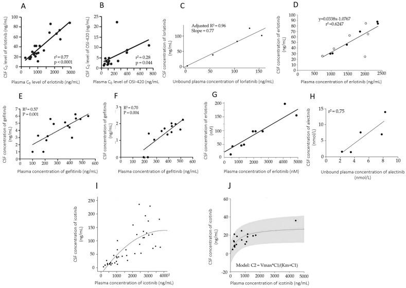 https://cdn.ncbi.nlm.nih.gov/pmc/blobs/1fde/9864625/a4805247cb60/pharmaceutics-15-00239-g003.jpg
