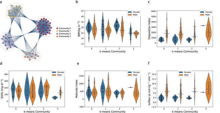 https://cdn.ncbi.nlm.nih.gov/pmc/blobs/1fdf/9287417/1dfdacf84359/41598_2022_16326_Fig4_HTML.jpg
