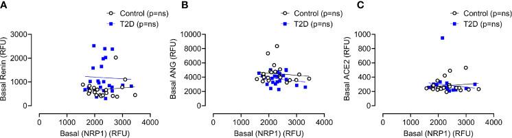 https://cdn.ncbi.nlm.nih.gov/pmc/blobs/1fe1/8261232/c8d8621a1952/fendo-12-665134-g003.jpg