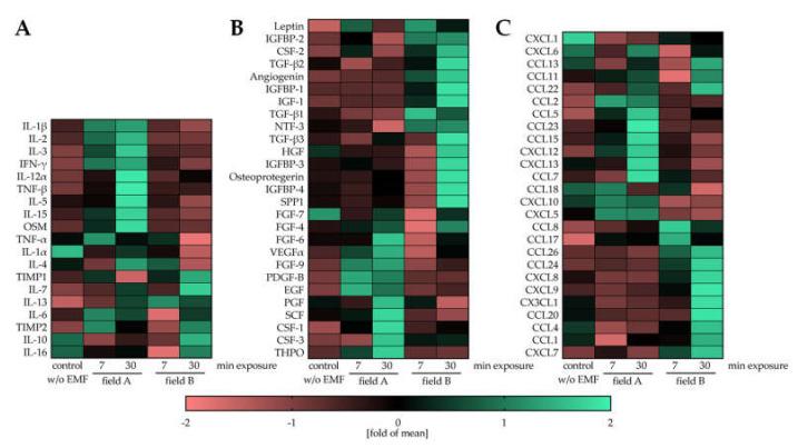 https://cdn.ncbi.nlm.nih.gov/pmc/blobs/1fe3/8615107/1544d3c932dc/bioengineering-08-00167-g004.jpg