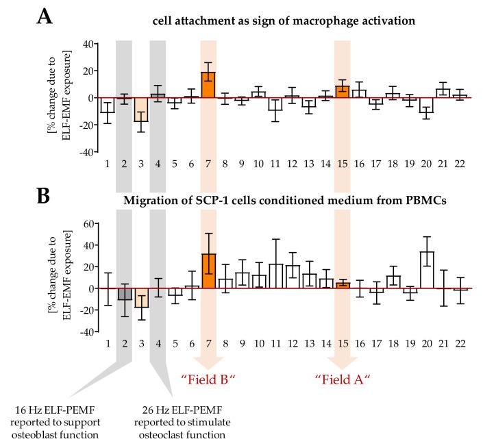 https://cdn.ncbi.nlm.nih.gov/pmc/blobs/1fe3/8615107/8b5558934445/bioengineering-08-00167-g001.jpg