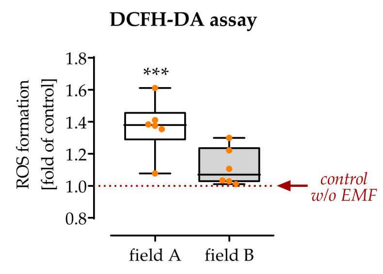 https://cdn.ncbi.nlm.nih.gov/pmc/blobs/1fe3/8615107/d0615f09e6c8/bioengineering-08-00167-g003.jpg