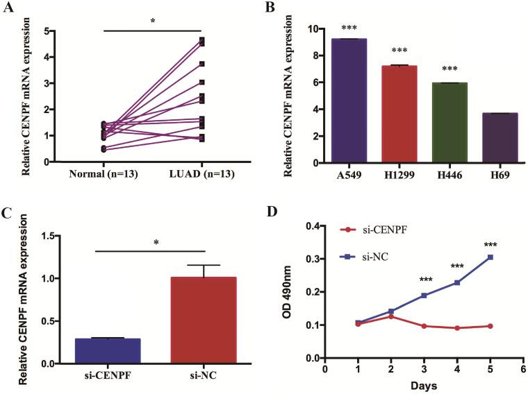 https://cdn.ncbi.nlm.nih.gov/pmc/blobs/1fe4/7757141/c65ec327a850/ijmsv18p0494g003.jpg