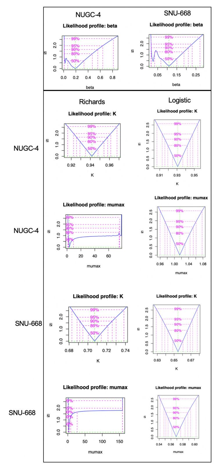 https://cdn.ncbi.nlm.nih.gov/pmc/blobs/1fe5/10378185/b065c8638bcb/cells-12-01849-g0A5.jpg