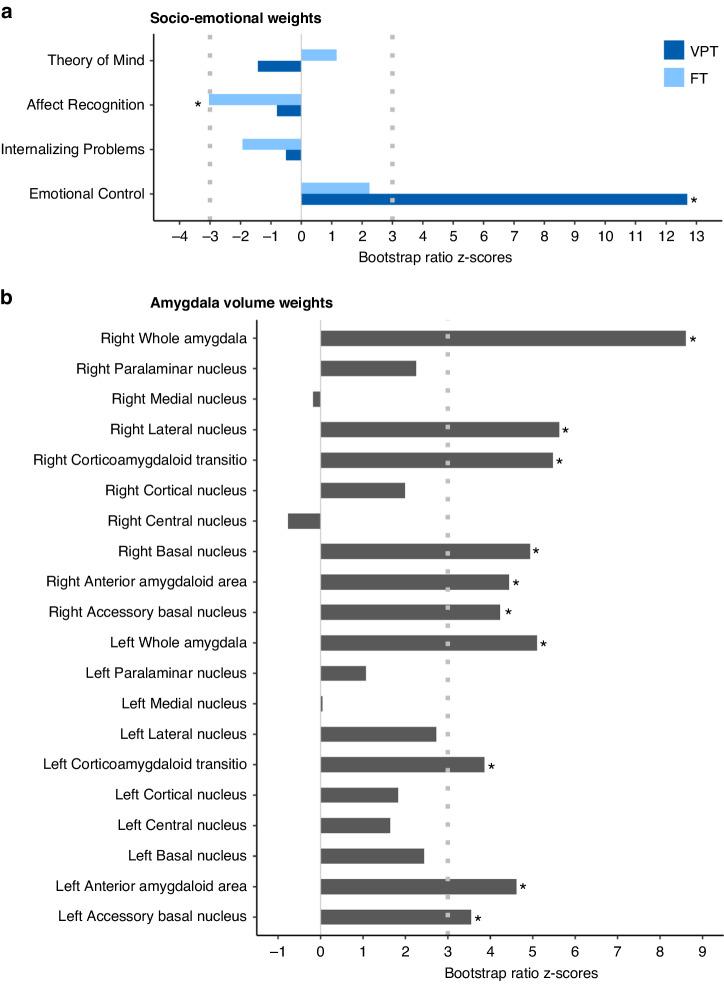 https://cdn.ncbi.nlm.nih.gov/pmc/blobs/1fe5/11772232/087ea351a318/41390_2024_3227_Fig3_HTML.jpg