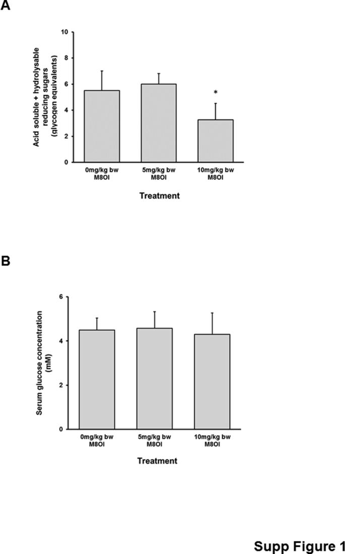 https://cdn.ncbi.nlm.nih.gov/pmc/blobs/1fe6/7447983/df575dfd98ed/mmcfigs1.jpg
