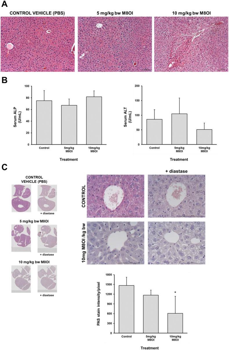 https://cdn.ncbi.nlm.nih.gov/pmc/blobs/1fe6/7447983/fcdf77bc8a9a/gr4.jpg
