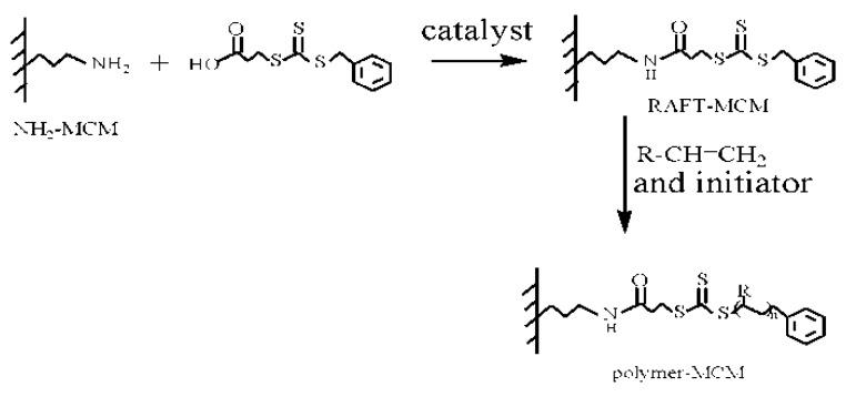 https://cdn.ncbi.nlm.nih.gov/pmc/blobs/1feb/5445796/00e61c443539/materials-03-04066-g003.jpg
