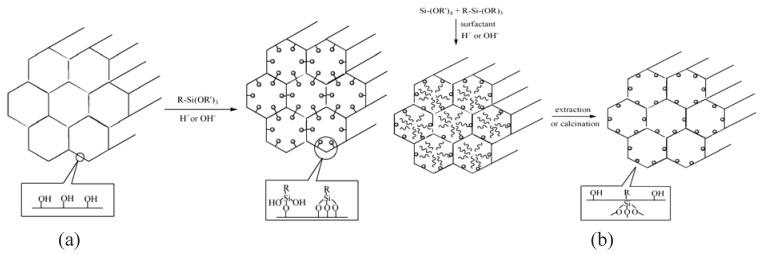 https://cdn.ncbi.nlm.nih.gov/pmc/blobs/1feb/5445796/118c175eb45e/materials-03-04066-g001.jpg