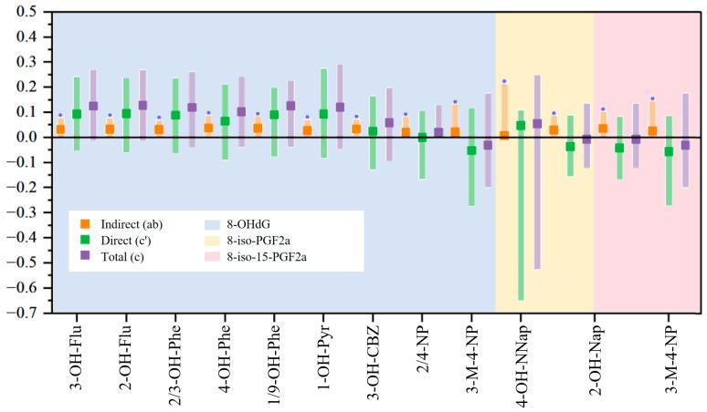 https://cdn.ncbi.nlm.nih.gov/pmc/blobs/1fef/12031308/7357efae84eb/toxics-13-00298-g005.jpg