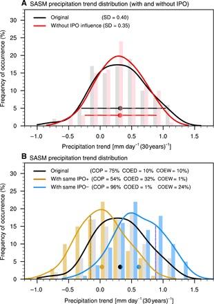 https://cdn.ncbi.nlm.nih.gov/pmc/blobs/1fef/7069701/4e76410ef7f6/aay6546-F3.jpg
