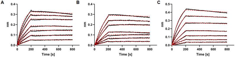 https://cdn.ncbi.nlm.nih.gov/pmc/blobs/1fef/9508356/a563900fdf77/gr3_lrg.jpg