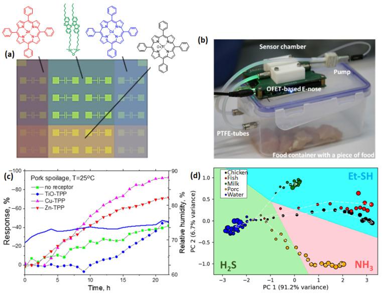 https://cdn.ncbi.nlm.nih.gov/pmc/blobs/1ff0/10141392/3059490a6123/sensors-23-04017-g010.jpg