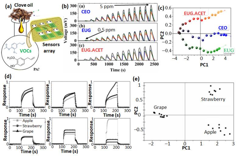 https://cdn.ncbi.nlm.nih.gov/pmc/blobs/1ff0/10141392/390e8fdee637/sensors-23-04017-g009.jpg