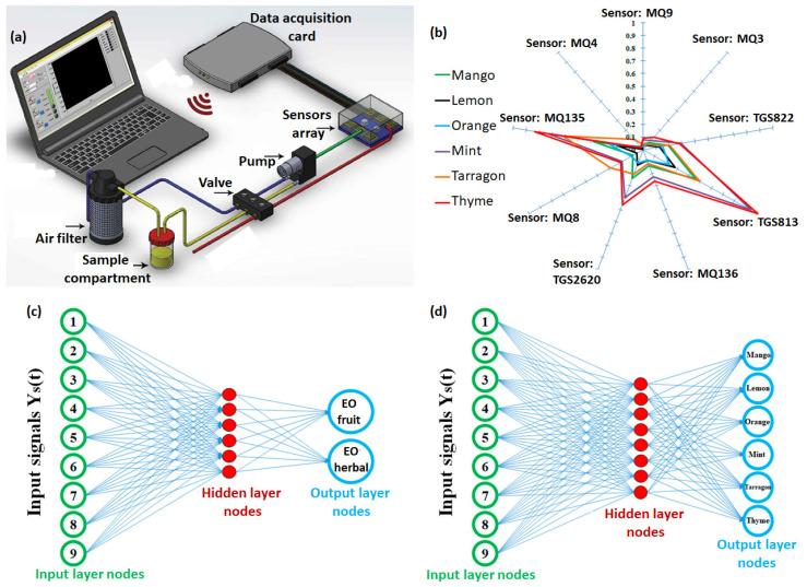 https://cdn.ncbi.nlm.nih.gov/pmc/blobs/1ff0/10141392/6996e230f1af/sensors-23-04017-g007.jpg