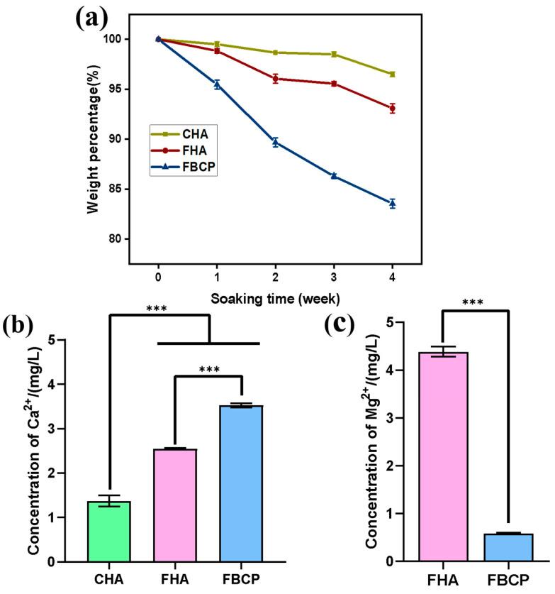 https://cdn.ncbi.nlm.nih.gov/pmc/blobs/1ff3/10381238/b4f37679424f/jfb-14-00390-g003.jpg