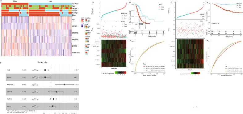 https://cdn.ncbi.nlm.nih.gov/pmc/blobs/1ff4/10999435/1dd3ae6ed0bb/41598_2024_58020_Fig6_HTML.jpg
