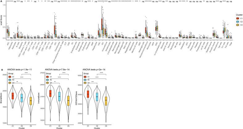 https://cdn.ncbi.nlm.nih.gov/pmc/blobs/1ff4/10999435/559d7f519b06/41598_2024_58020_Fig3_HTML.jpg